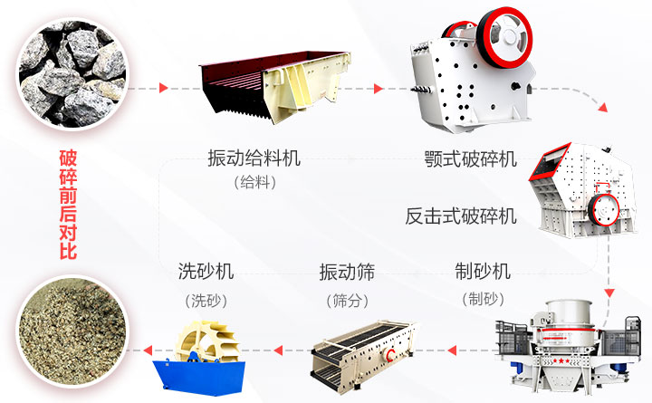 花崗巖制砂工藝流程圖