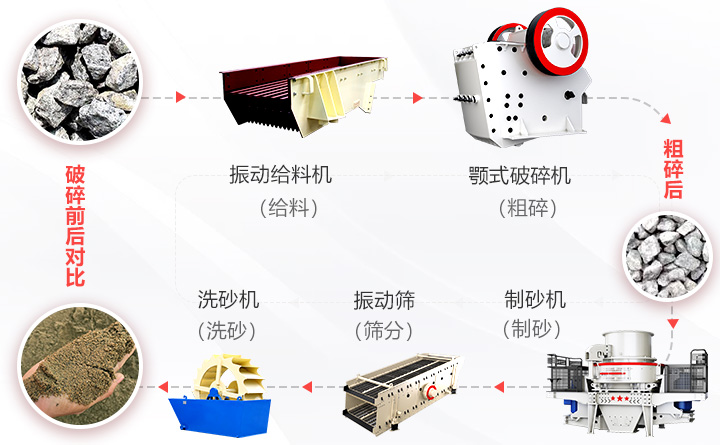 機(jī)制砂流程圖