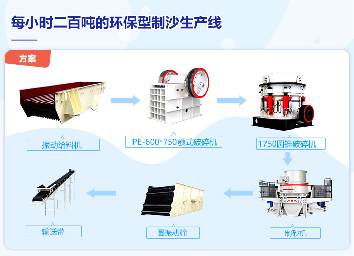 每小時二百噸的環保型制沙生產線設備流程