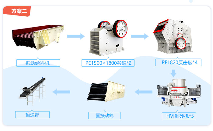 時(shí)產(chǎn)2500噸石子破碎、制砂生產(chǎn)錢設(shè)備配置方案二