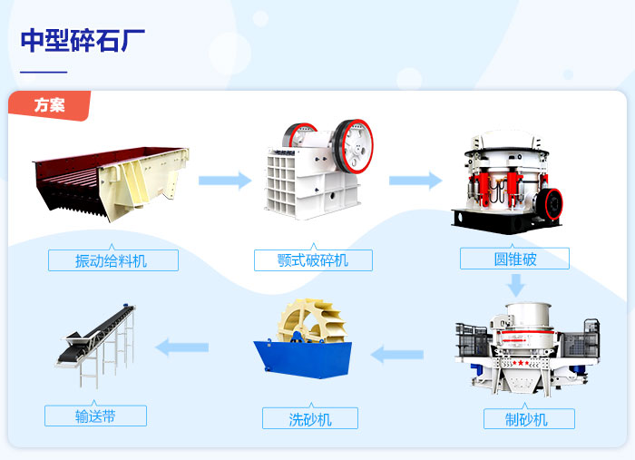 中型碎石廠設備