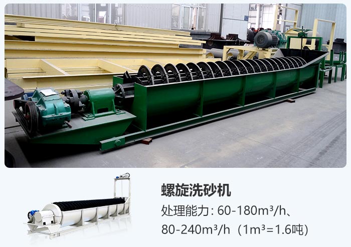 螺旋式石粉洗沙機設備