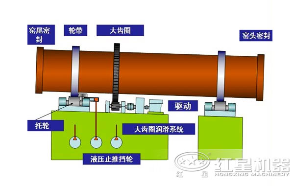 氫氧化鋁回轉窯設備結構