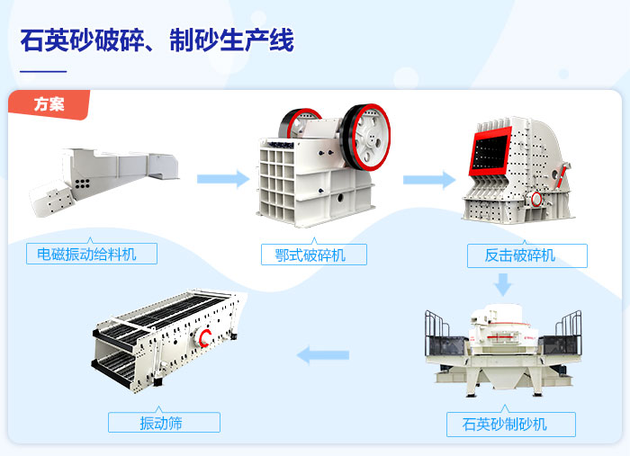 石英砂破碎、制砂生產(chǎn)線流程