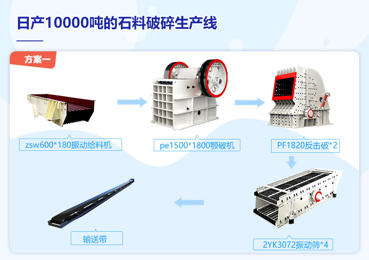 1000噸/小時石子破碎方案