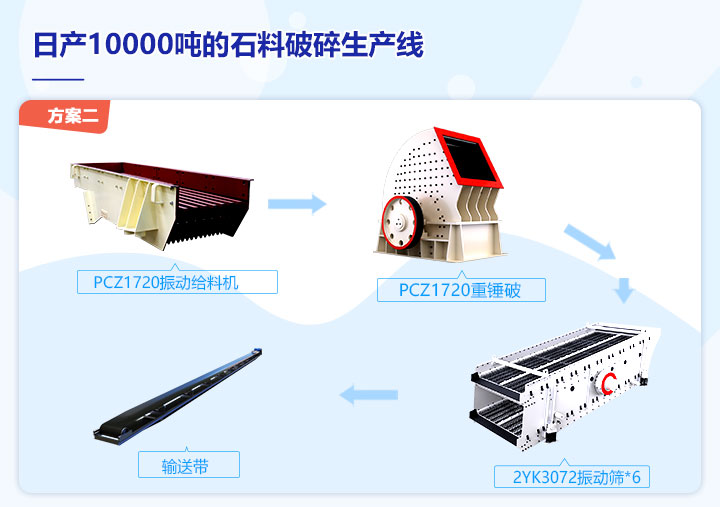 1000噸/小時重錘式破碎機(jī)生產(chǎn)方案