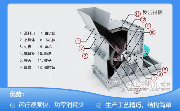 細碎機結構