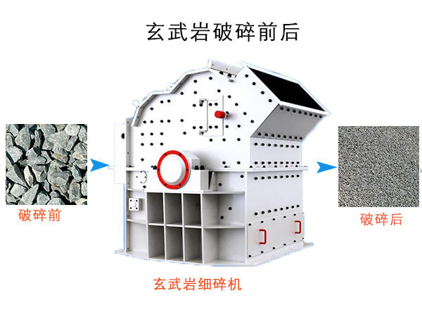 玄武巖細碎機