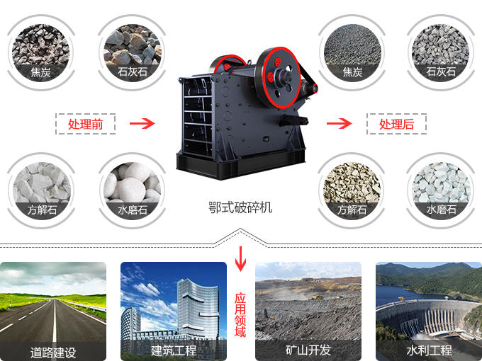 石頭顎式破碎機設備應用