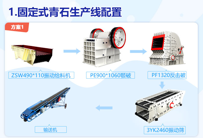 固定式青石生產線配置