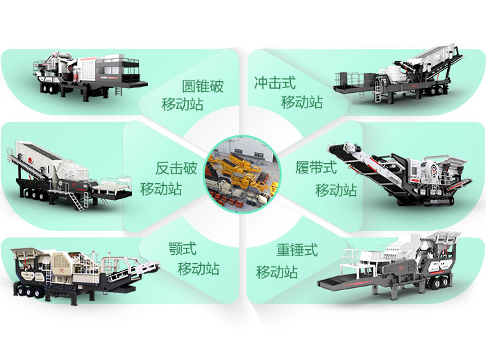 按照配置的破碎機類型不同分類