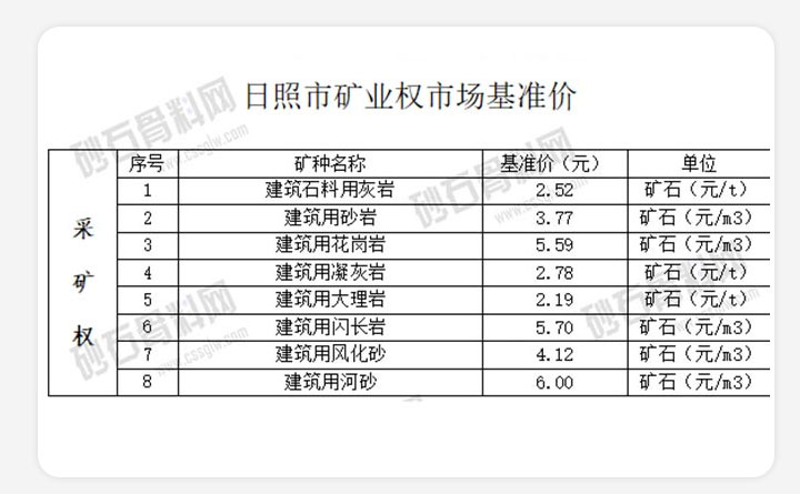 日照市礦業權市場基準價