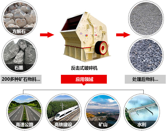 反擊式破碎機(jī)破碎物料圖