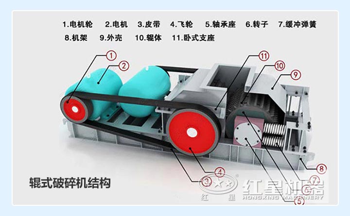 雙輥破碎機(jī)結(jié)構(gòu)展示