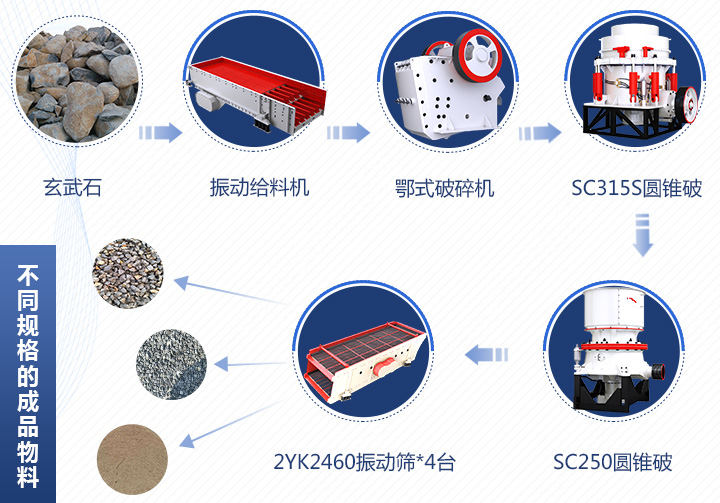 玄武巖破碎設備生產流程