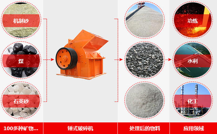 錘式破碎機應用廣泛