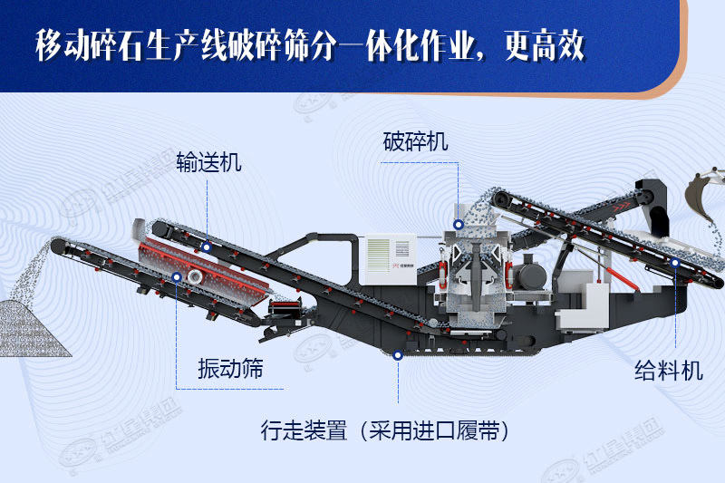 一體化作業模式