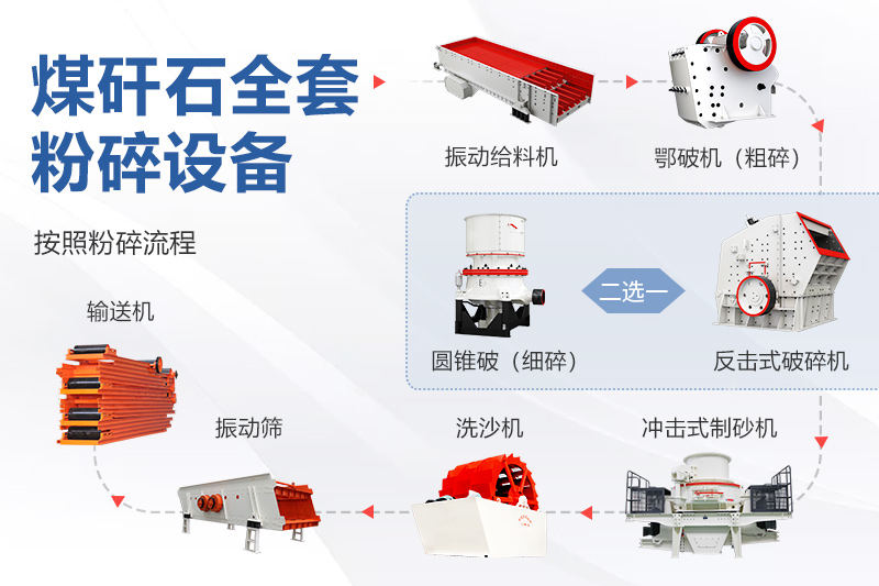 整套煤矸石粉碎設備