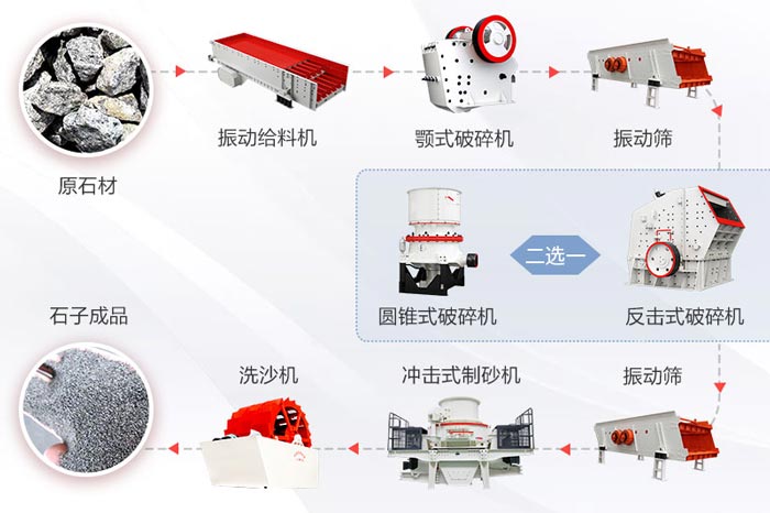 固定式砂石粉碎機生產線流程圖