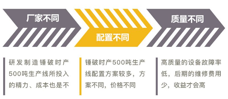 影響錘式破碎機時產500噸生產線價格因素