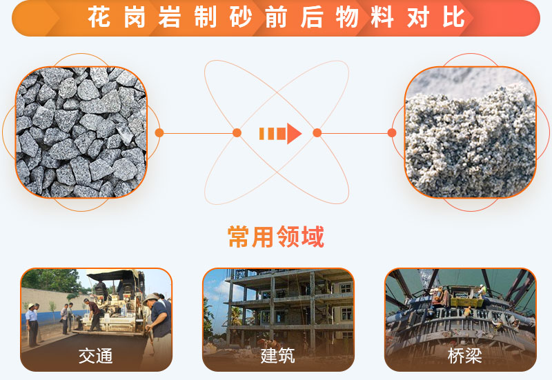 花崗巖制沙前后，應用范圍廣
