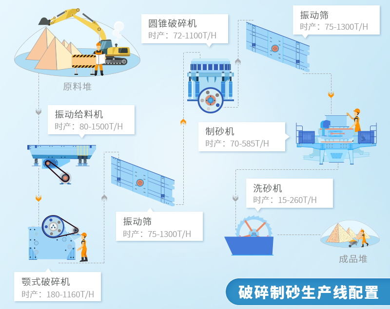 砂石生產線流程