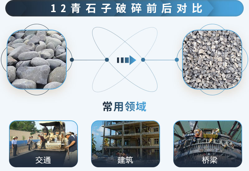 12青石子破碎前后對比，用途廣