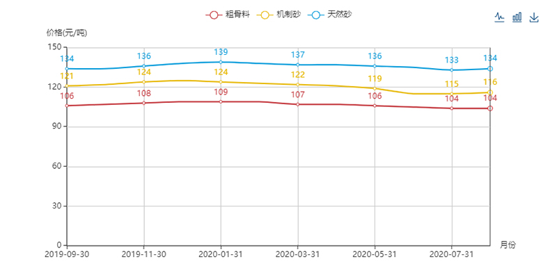 砂石料價格