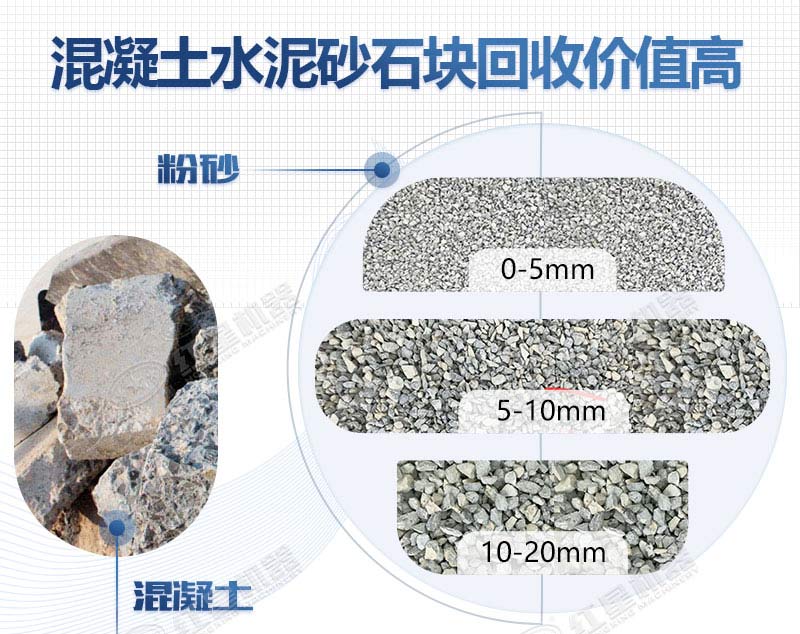 混凝土破碎成多種規(guī)格的石子