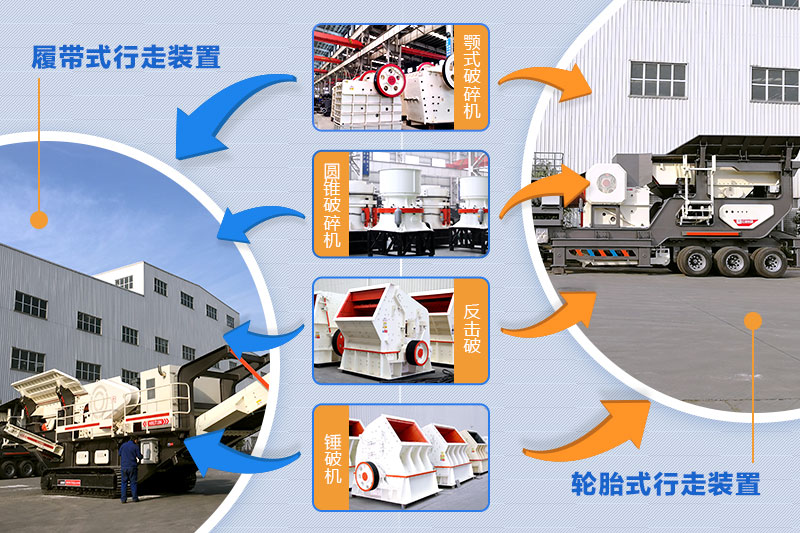 多種機(jī)型按需自由配置